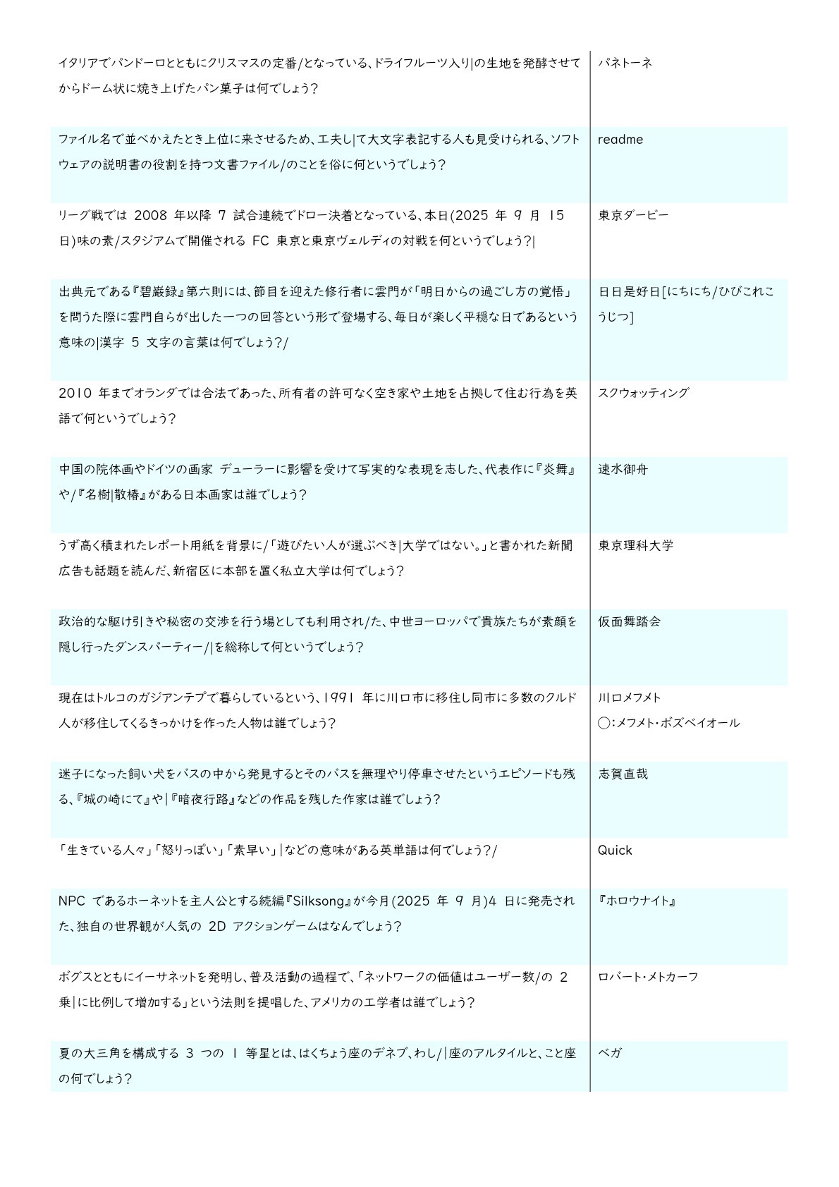 サンプル問題
